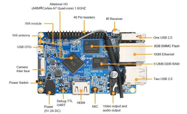 Orange Pi PC PLUS