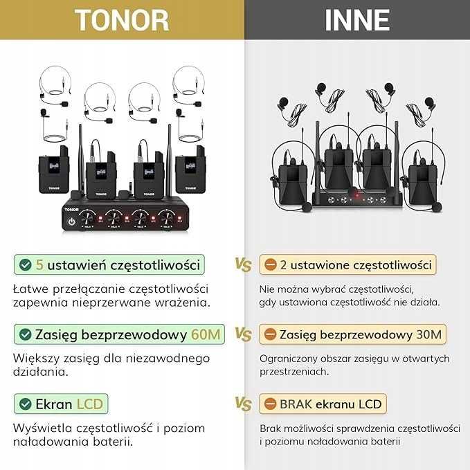 Bezprzewodowy zestaw TONOR TW364 UHF z 4 nadajnikami bodypack