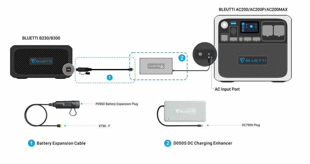 Продам новий Зарядний пристрій Bluetti DC Charging Enhancer D050S