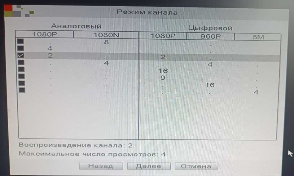 Продам Partizan CHD-68EVH v: HD 4.1 и Partizan CDM-VF37H-IR 1.1