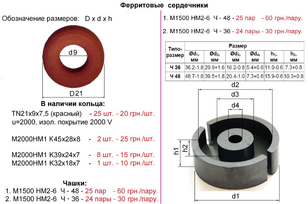 Цветовая маркировка колец из порошкового железа