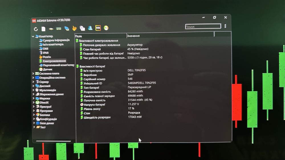Dell XPS 15 9520 OLED 3.5K / i9-12900HK / RTX 3050 Ti / 16GB DDR5