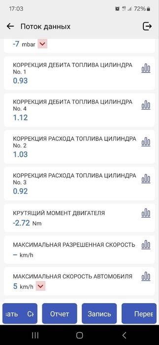 Автопідбір Львів, перевірка авто перед купівлею, автоексперт
