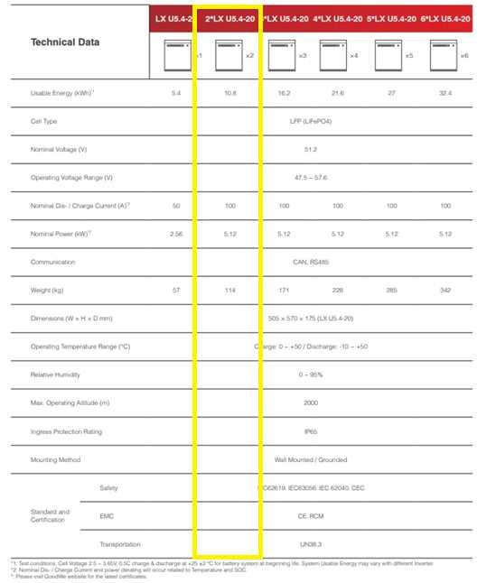 2x Baterias 5,4 kWH - Goodwe