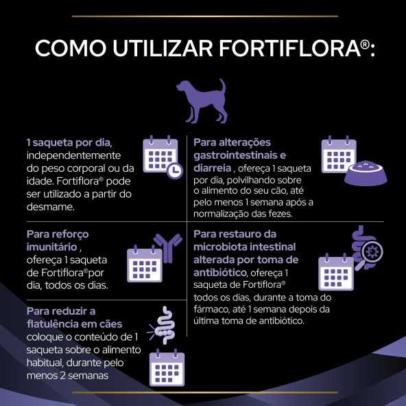 Purina Proplan Fortiflora cão 30 saquetas para cães - probiótico -NOVO