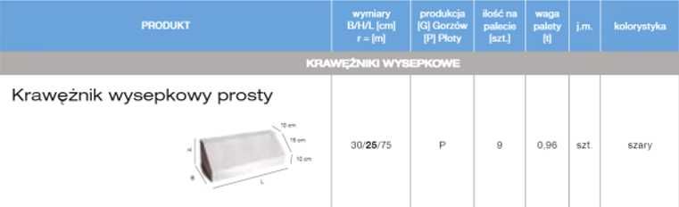 Krawężnik wysepkowy prosty