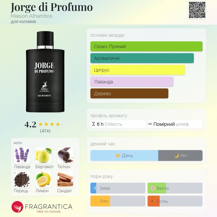 Alhambra Jorge Di Profumo