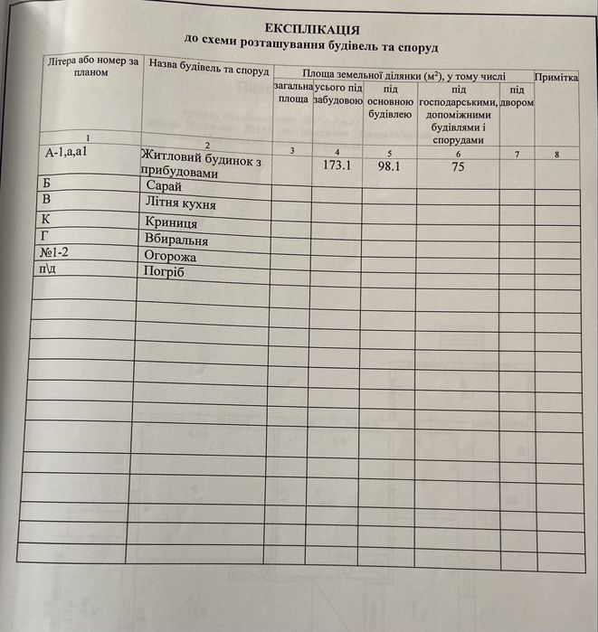 Продаж газифікованого будинку поряд із школою