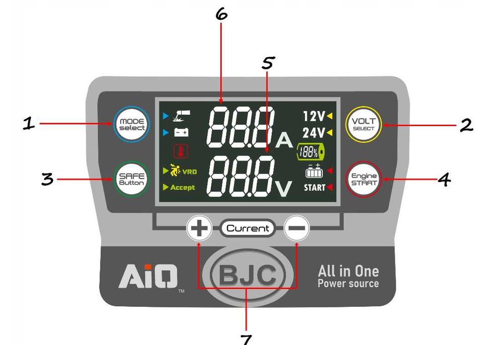 Prostownik + Rozruch + Spawarka INWERTEROWA BJC inwertorowa 200A