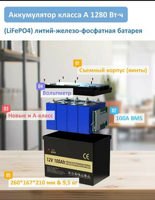Акумулятор LiFePo4 (літій-залізо-фосфатний)SJY 12V  100Ah(1280Wh)
