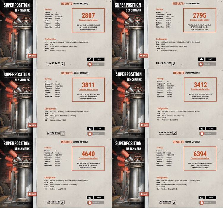 Dell precision 7520 |15,6FHD|6820HQ|16Gb|256Gb|nVidia Quadro M2200/4Gb