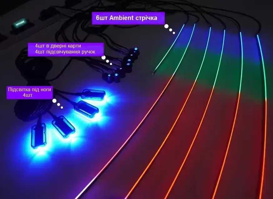 Led підсвітка салона Resonance  Ambient Light