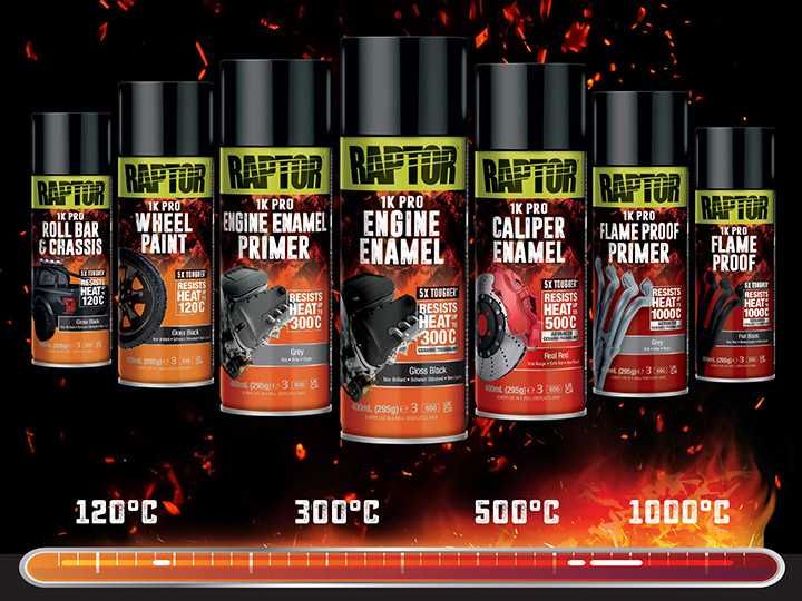 RAPTOR U-POL: термостійкі фарби для авто, дисків, рами, шасі, глушителів, моторів