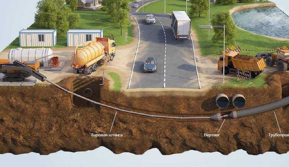 ГНБ прокол под дорогой в Одессе