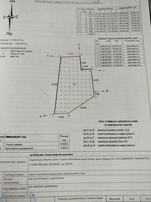 Продажа, аренда свои участки Павлово Поле пр. Науки 65 и уч Р. Лозовой