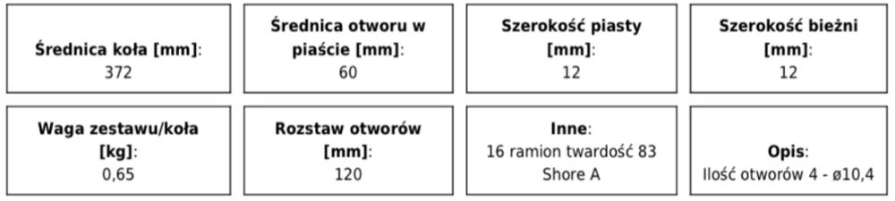 Pielnik 375-16/83 83Sha element gumowy poliuretanowe do pielników