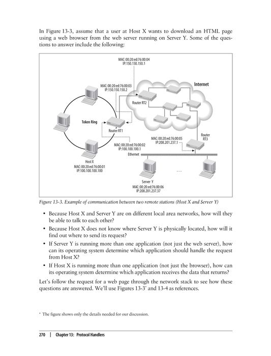 Understanding Linux Network Internals: Guided Tour by Benvenuti
