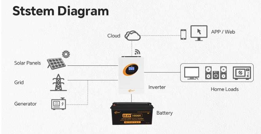 Гібридний сонячний інвертор Jsdsolar 4 кВт J4000E WI-FI