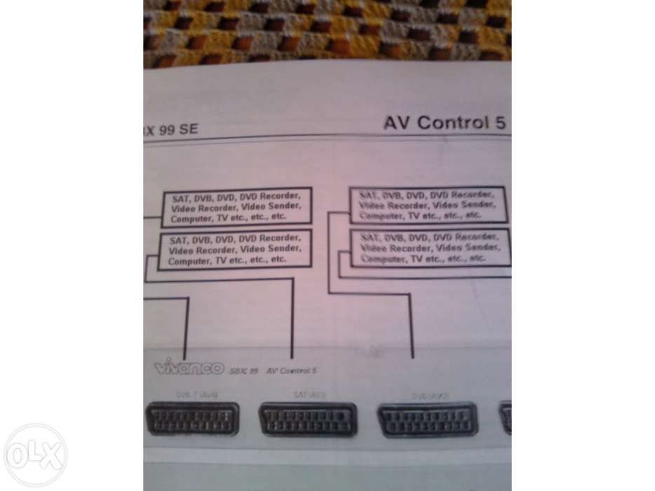 Consola para ligar até 5 aparelhos tv ou outros marca vivanco