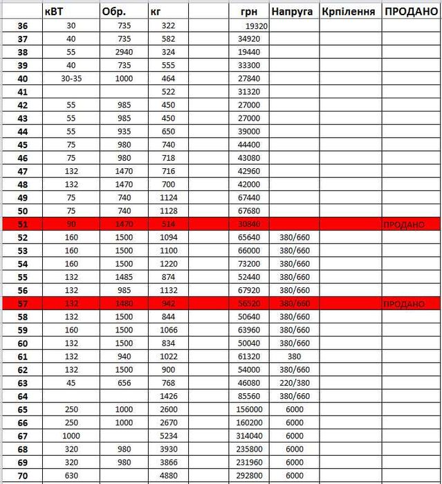 Продам електродвигуни б.у.