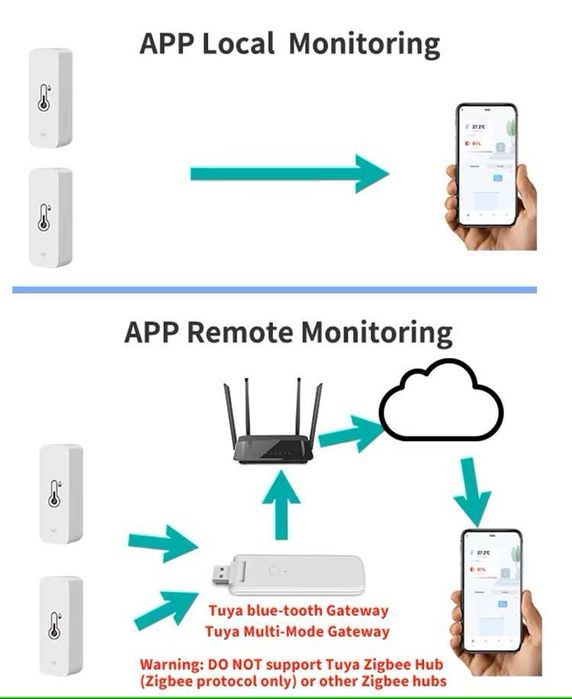 Sensor medidor de temperatura  e humidade