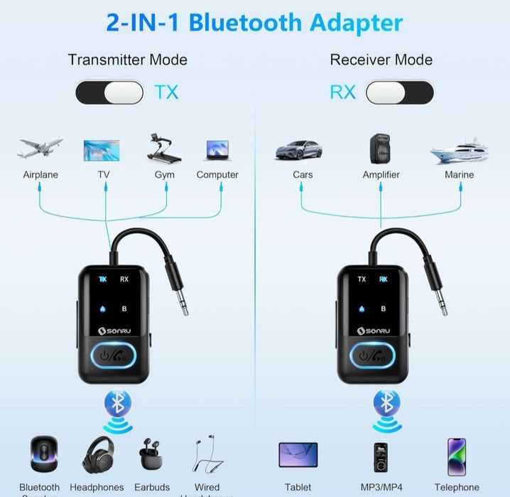 Nadajnik-odbiornik Bluetooth 5.3 SONRU Bezprzewodowy Wyświetlacz LED