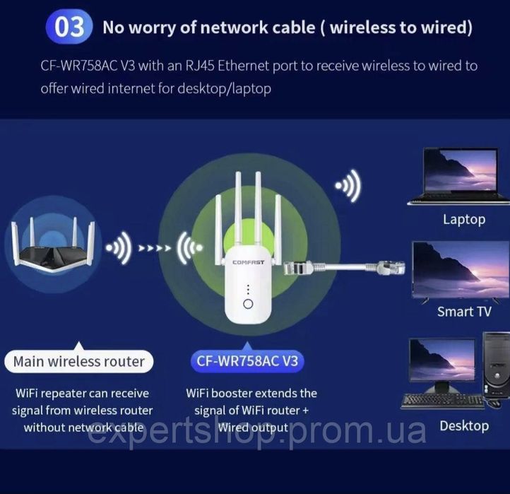 COMFAST 1200 Мбіт/с WiFi ретранслятор 2,4/5,8 ГГц бездротовий WiFi