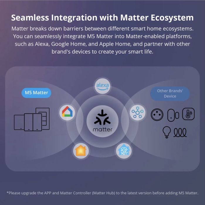 SONOFF Interruptor de Parede inteligente (WIFI/Matter)