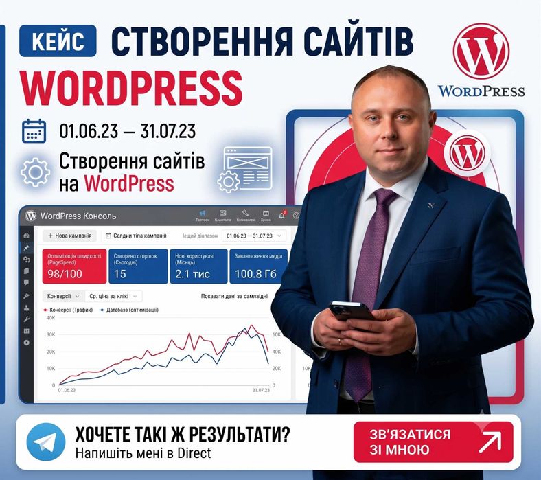 Створення сайтів. WordPress. Преміум. Вигідна ціна. Знижка -30%