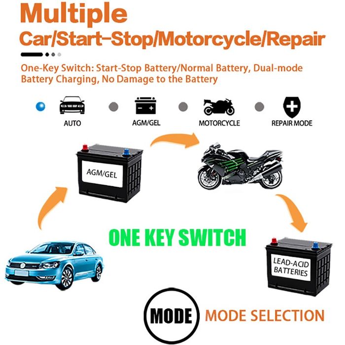 Зарядний пристрій для акумуляторів автомобілів 12 V 6A