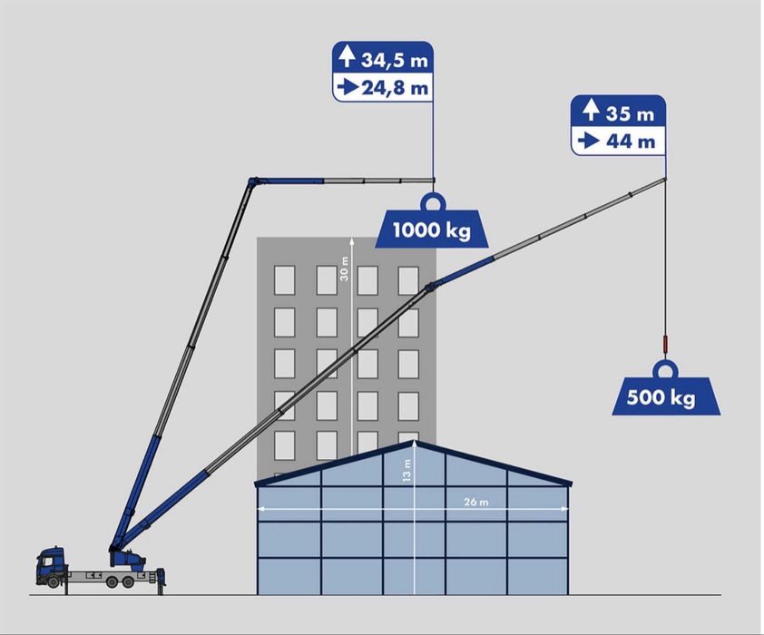 podnośnik koszowy 51m żuraw dekarski platforma dekarska Klaaas K2500