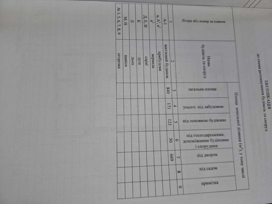 Продажа участка 1 км метро Холодная гора