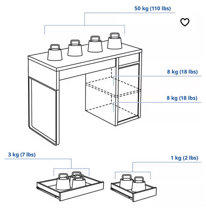 Secretária IKEA / MICKE