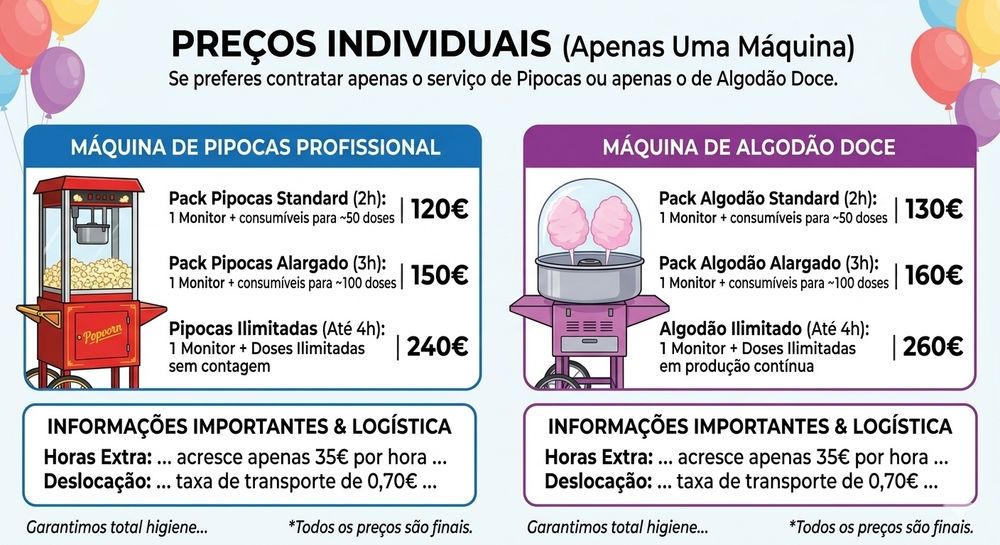 Serviço aluguer máquina pipocas e algodão  doce
