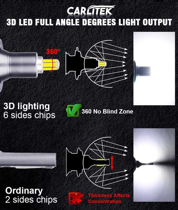 Lâmpadas LED H8 360º 150000LM para farol de nevoeiro (Entrega 24h)