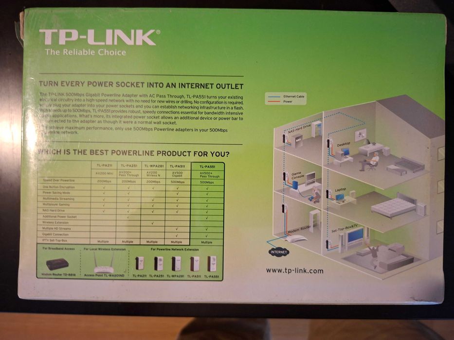 AV500+ Gigabit Powerline Adapter (with AC Pass Through Starter Kit)