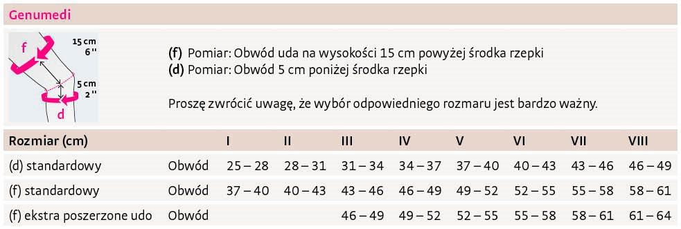 Orteza stawu kolanowego Genumedi VI
