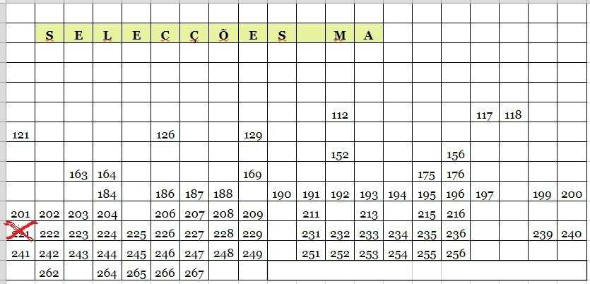 Selecções MA - Dezenas de números disponíveis