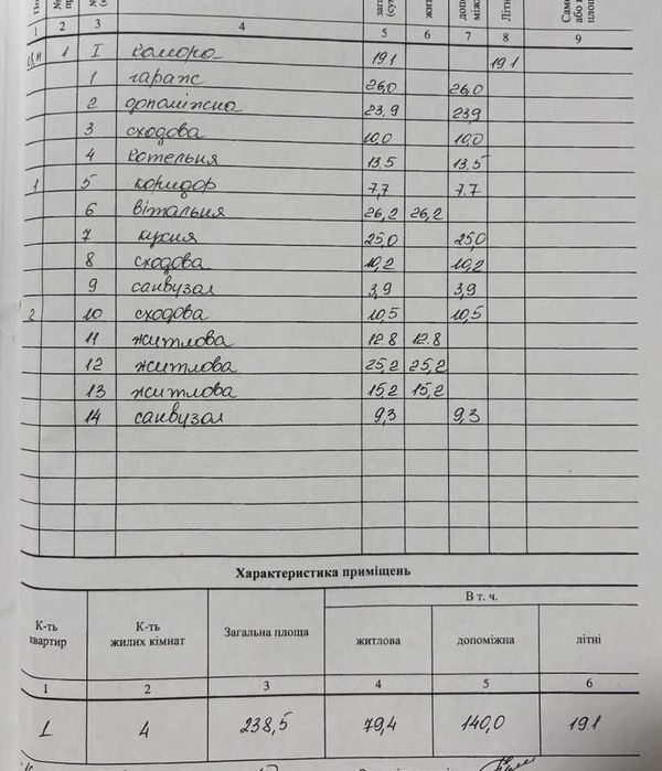 Продам просторий надійний будинок з газом та підвалом на 5 сотках, Сади.