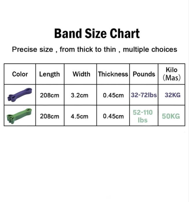 Резиновые петли резинки фитнеса,подтягиваний,фитнес резинка