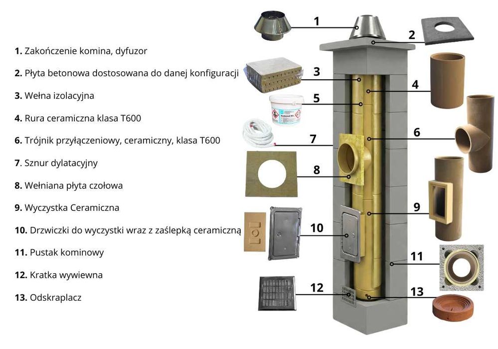 Komin K fi 200 wys. 4m Izolowany Systemowy Ceramiczny, System Kominowy