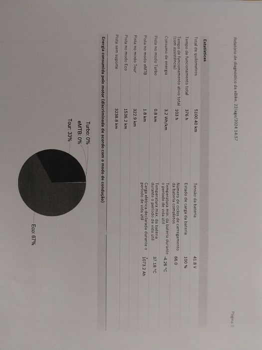 Bicicleta elétrica KTM Macina Team 291