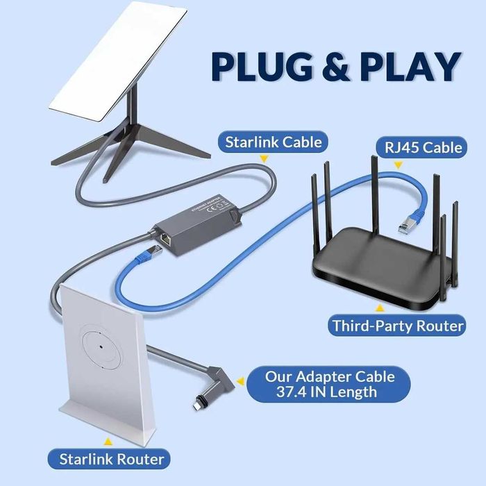 Зовнішній мережевий адаптер Ethernet Adapter для Starlink Gen 2