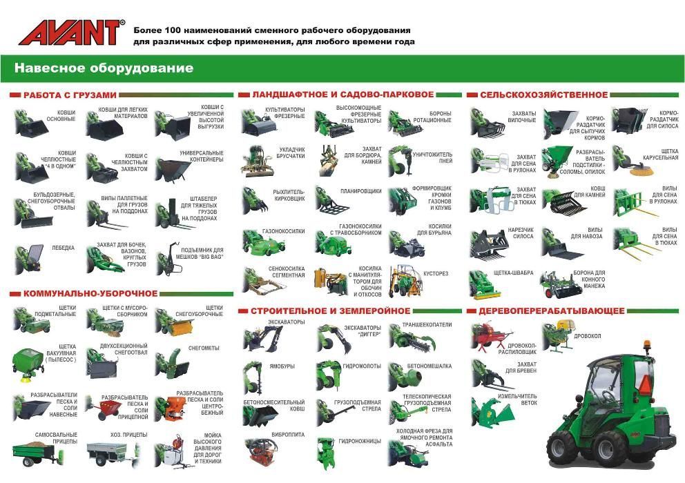 Ківши, вила. Міні навантажувач AVANT 200 серії.