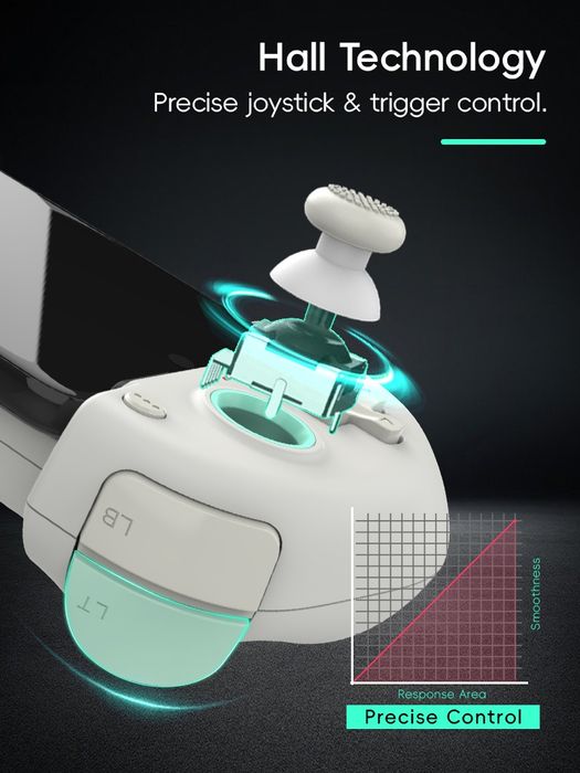 Геймпад DATA FROG X3, для телефону.