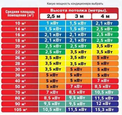 ‼️Кондиціонер мульті спліт система на 2,3,4 ,5 внутрішніх блоків ‼️
