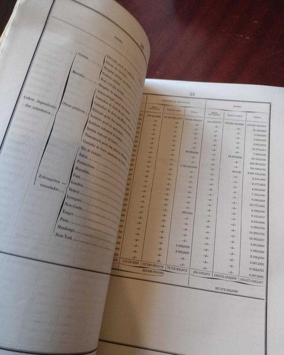 Thesouro Público Conta da Receita e Despesa 1884