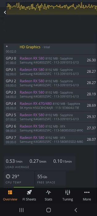 Майнінг ферма на 12 карт Saphire nitro RX 580 8gb
