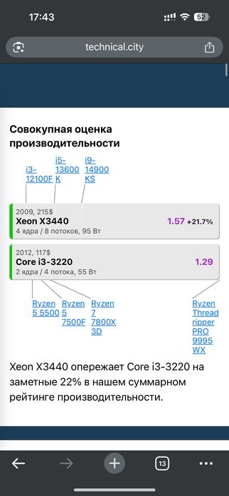 Компактний і потужний компьютер