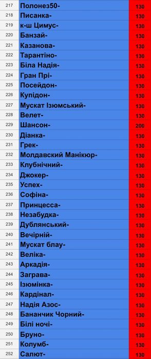 Саджанці винограду з власного виноградника!
